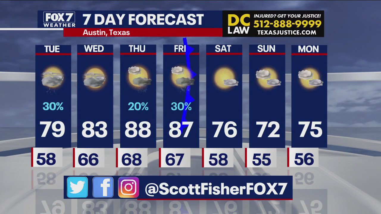 Austin weather: Rain chances expected this week