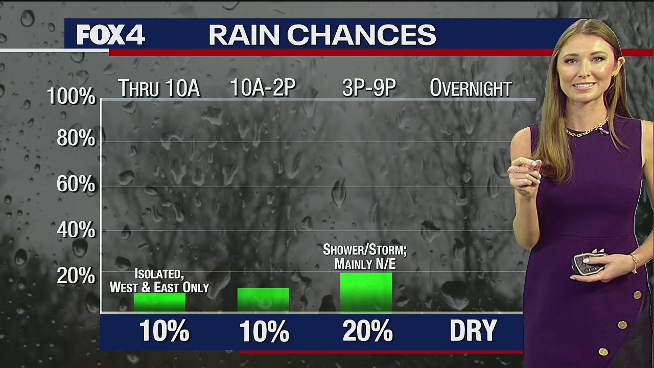July 22 morning forecast