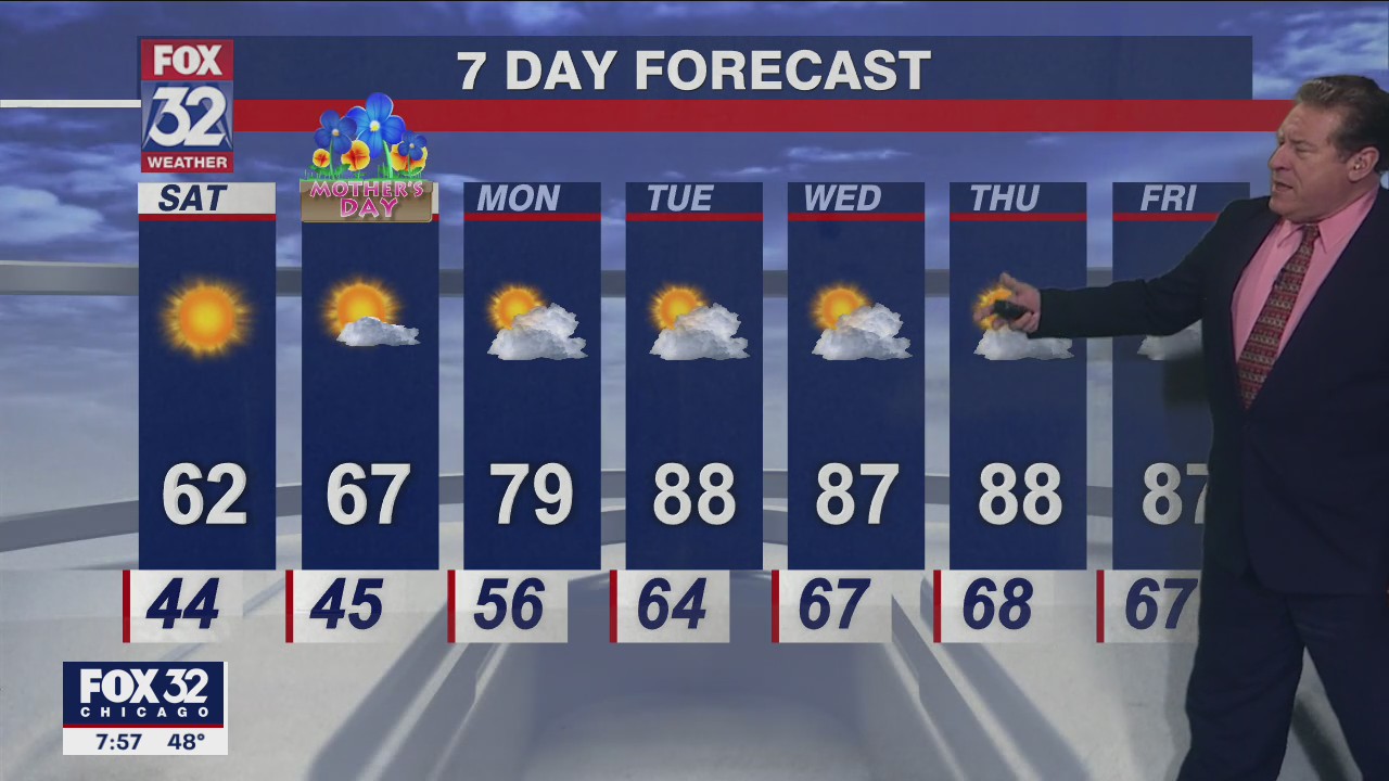 Saturday morning forecast for Chicagoland on May 7th
