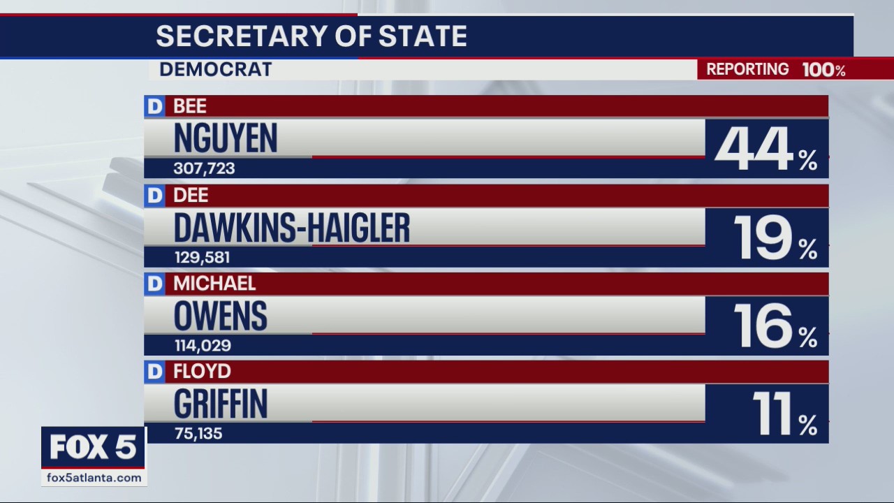 Democratic candidates for Georgia Secretary of State prepare for run off election