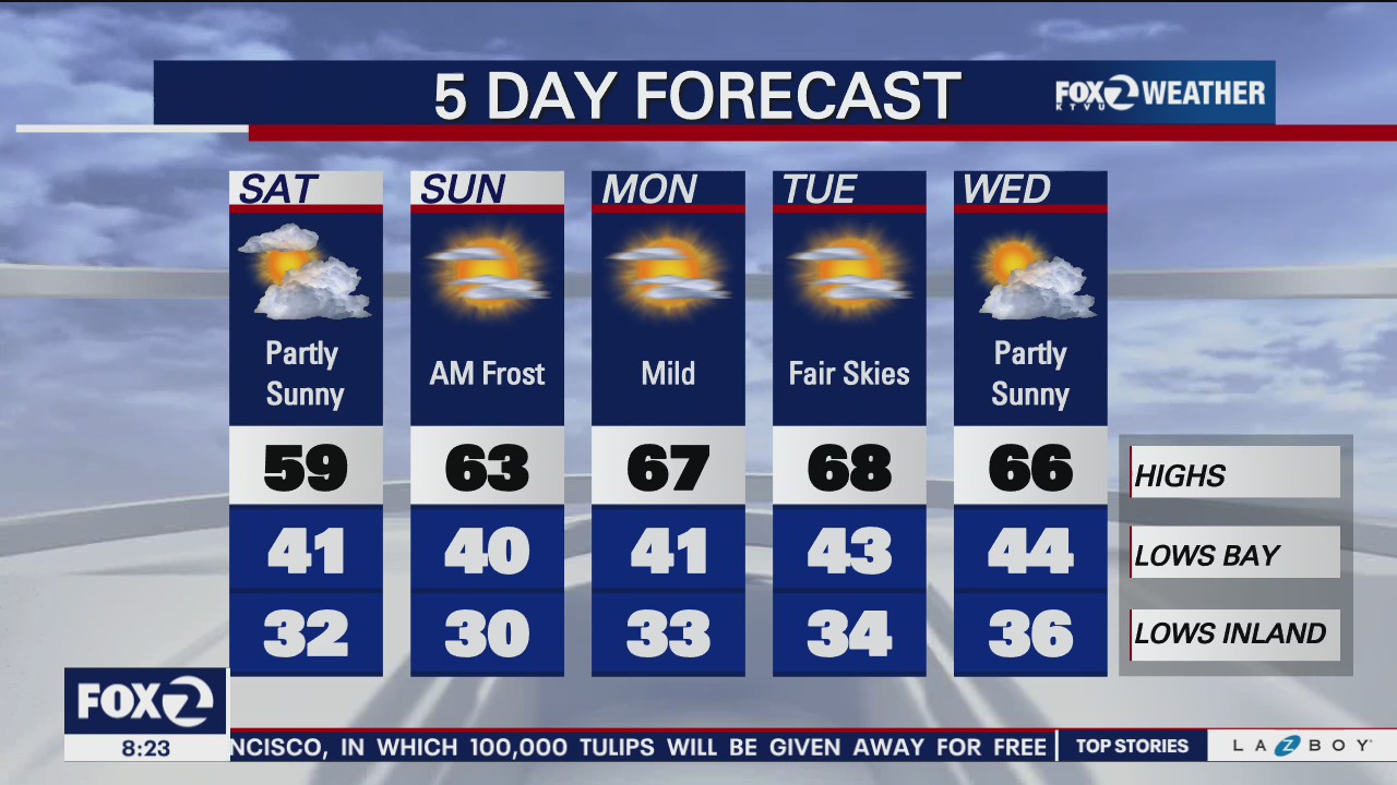 Cold weather and wind