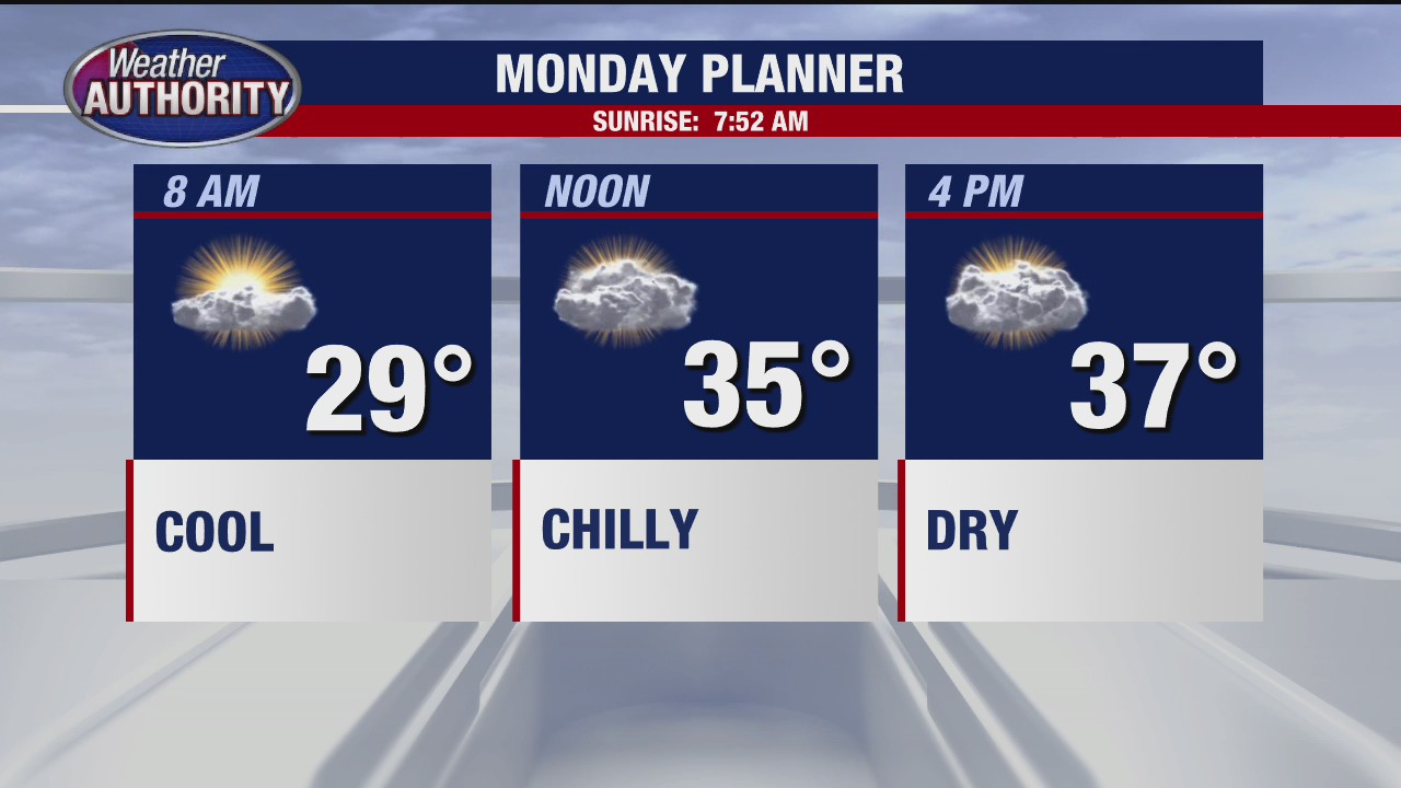 Weather forecast for the week is unusual for mid-December