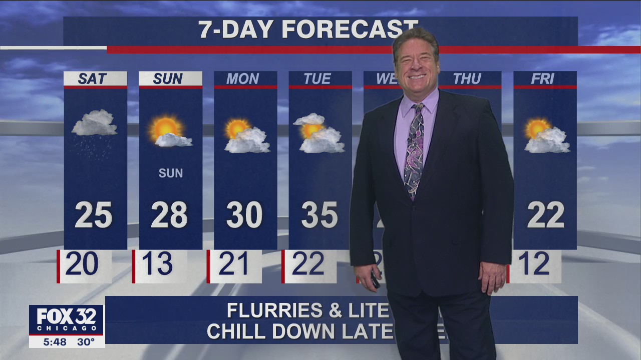 6 p.m. forecast for Chicagoland on Jan. 14