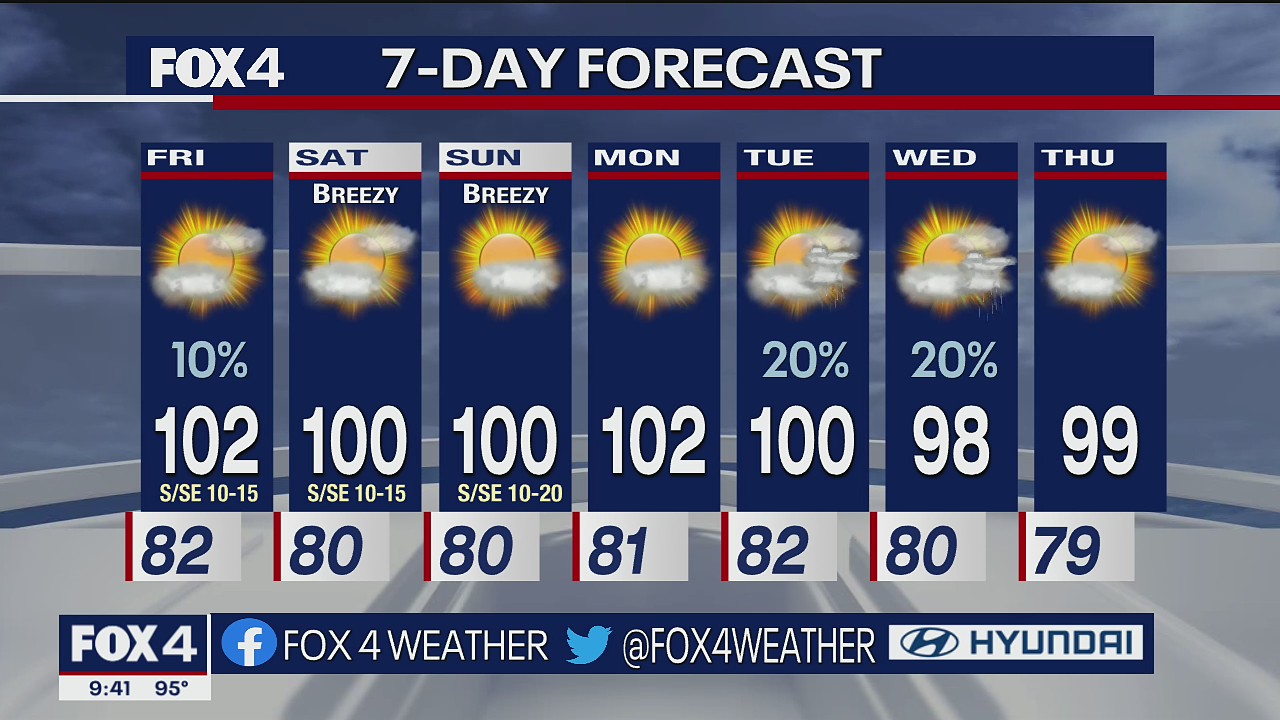 August 4th Overnight Forecast