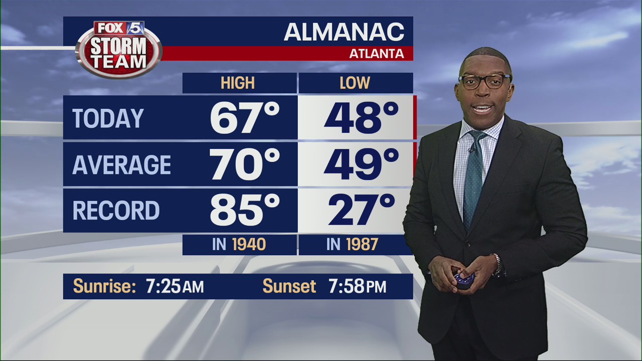 Friday evening forecast