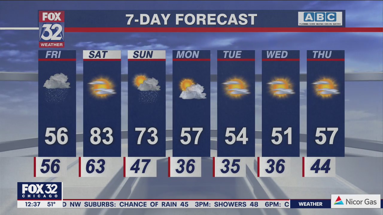 Afternoon forecast for Chicagoland on April 22nd