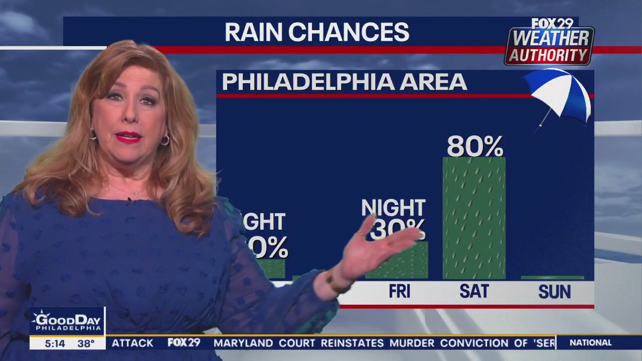 Weather Authority: Wednesday, 5 a.m. forecast