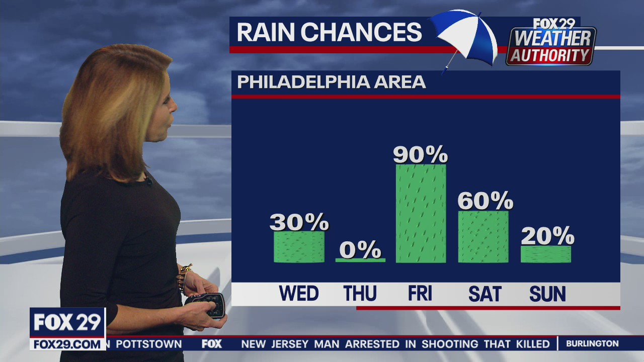 Weather Authority: 6 p.m. Tuesday forecast