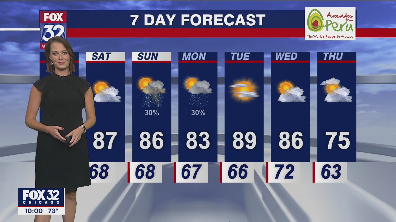 Chicago weather: Evening forecast on Sept. 15