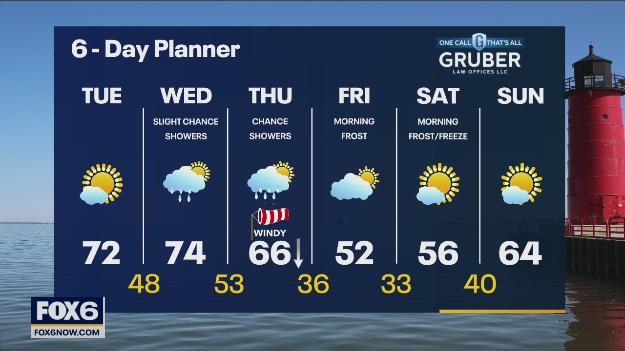 Weather webcast with Rob Haswell