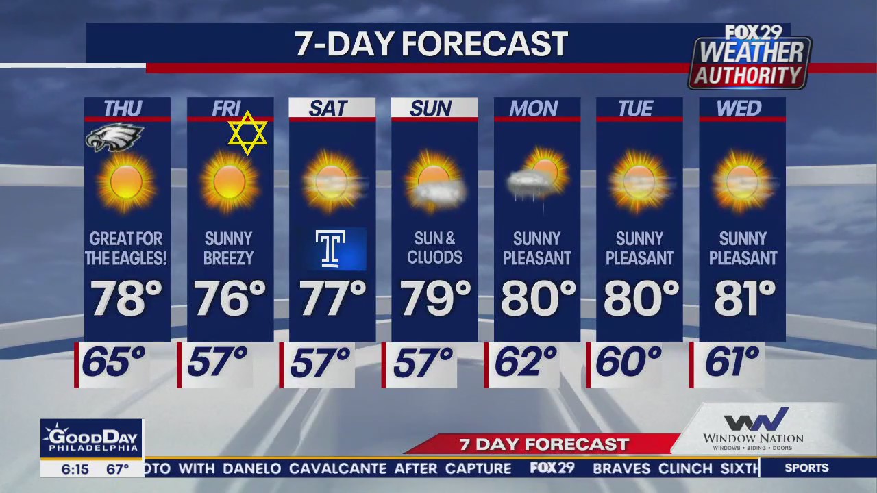 Weather Authority: Eagles gameday forecast