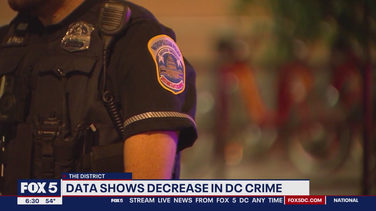New data shows DC crime decreasing