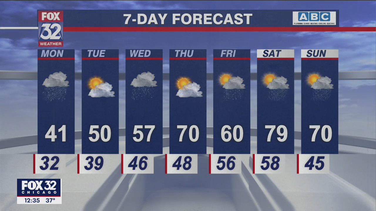 Afternoon forecast for Chicagoland on April 18th