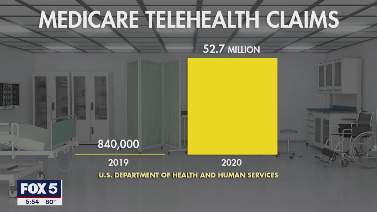Telehealth visits could come to an end