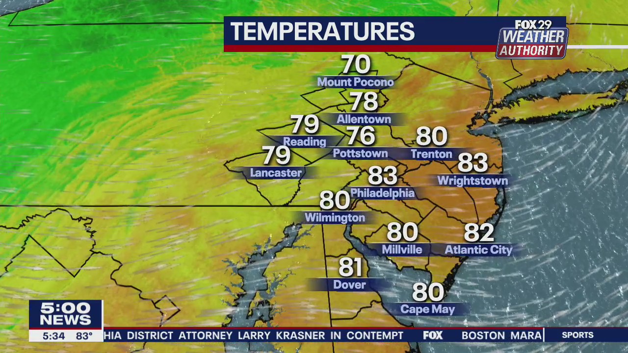 Weather Authority: Tuesday, 5 p.m. update