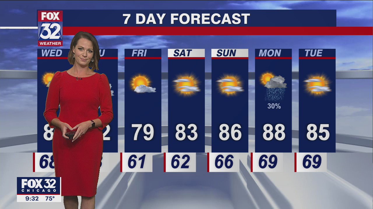Chicagoland weather: Evening forecast on July 26
