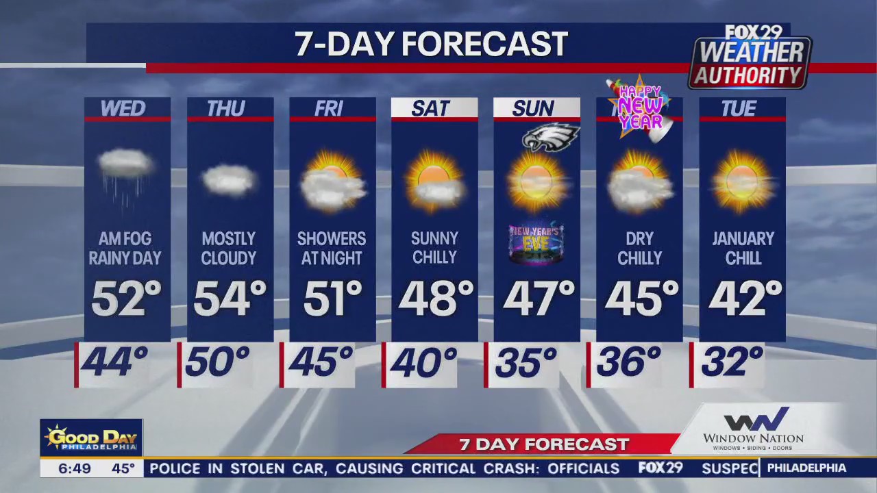 Weather Authority: Wednesday morning forecast