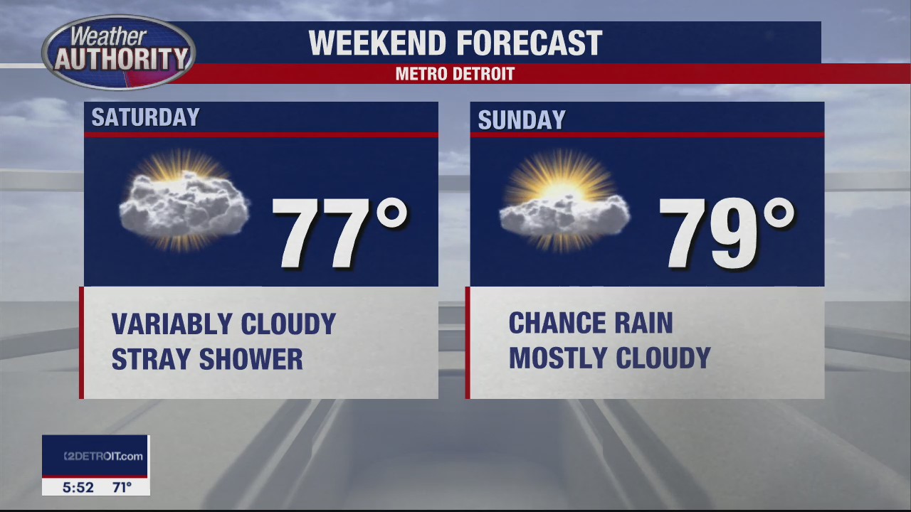 Weekend Showers Possible