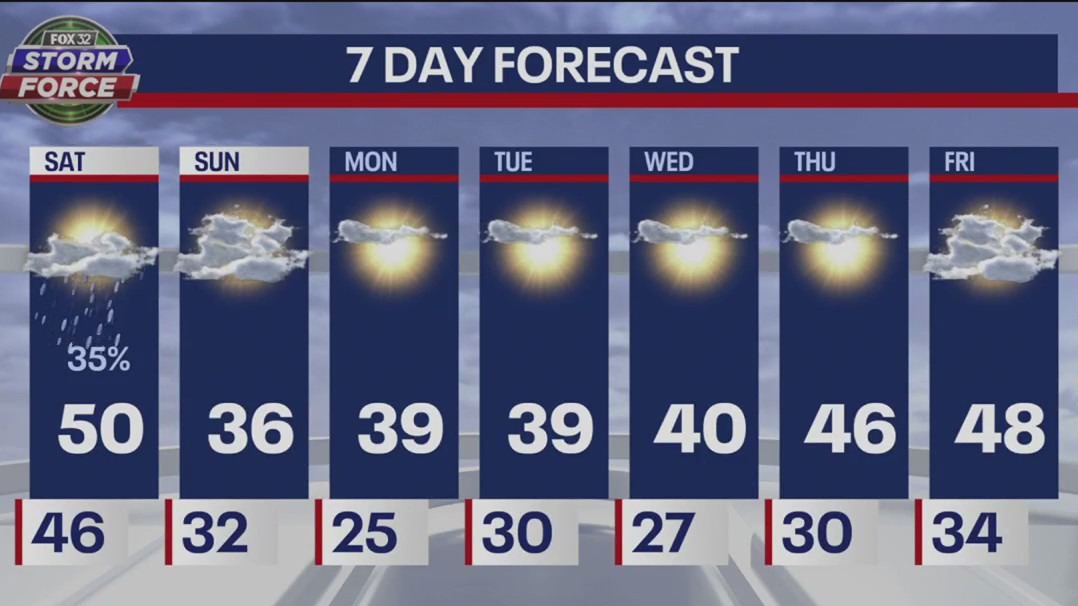 Chicago weather: Saturday morning forecast