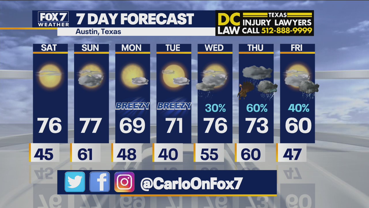 Morning weather forecast for November 20
