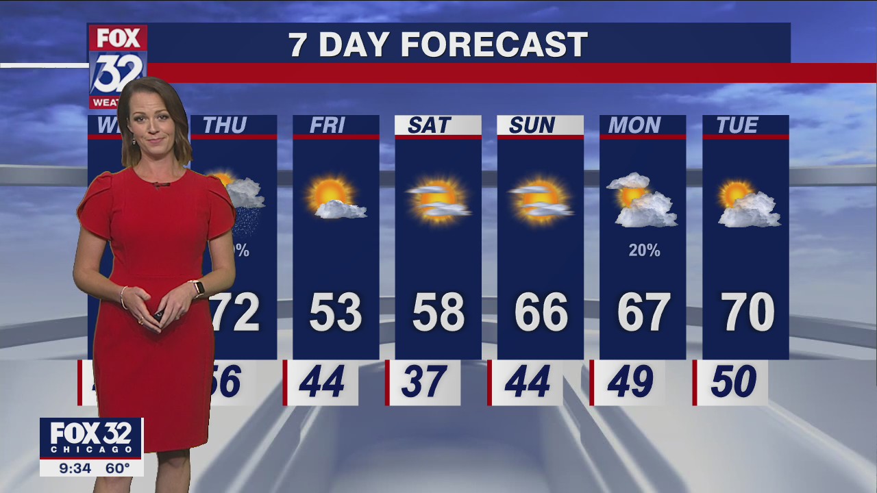 Chicagoland weather: Evening forecast for October 4