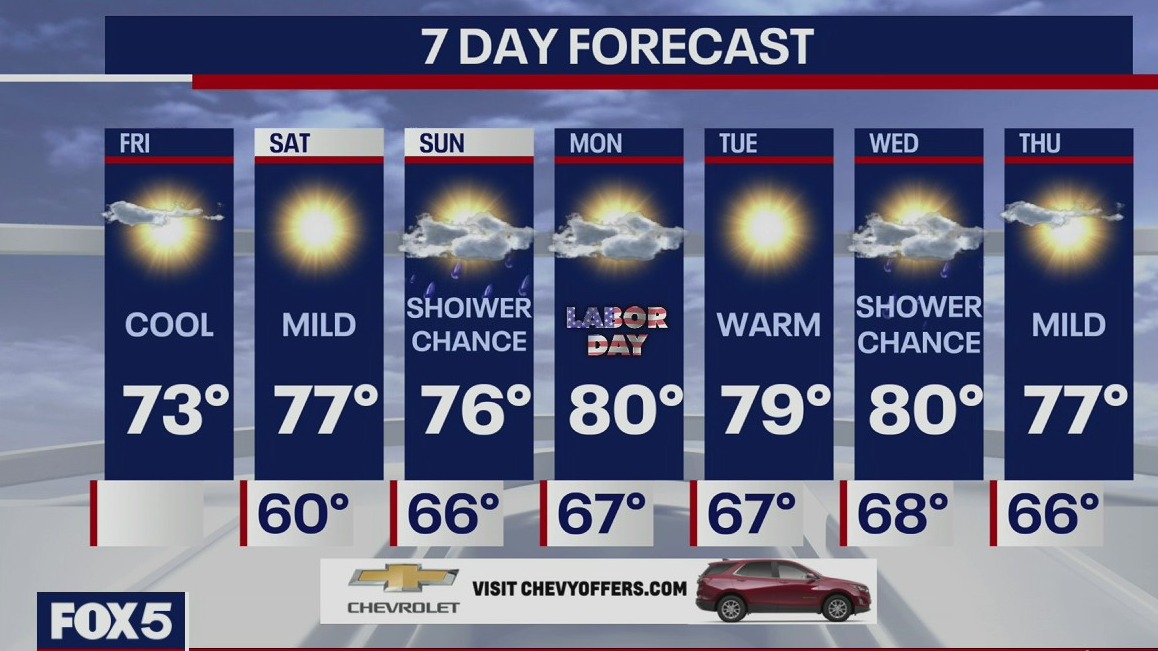 Weather Forecast