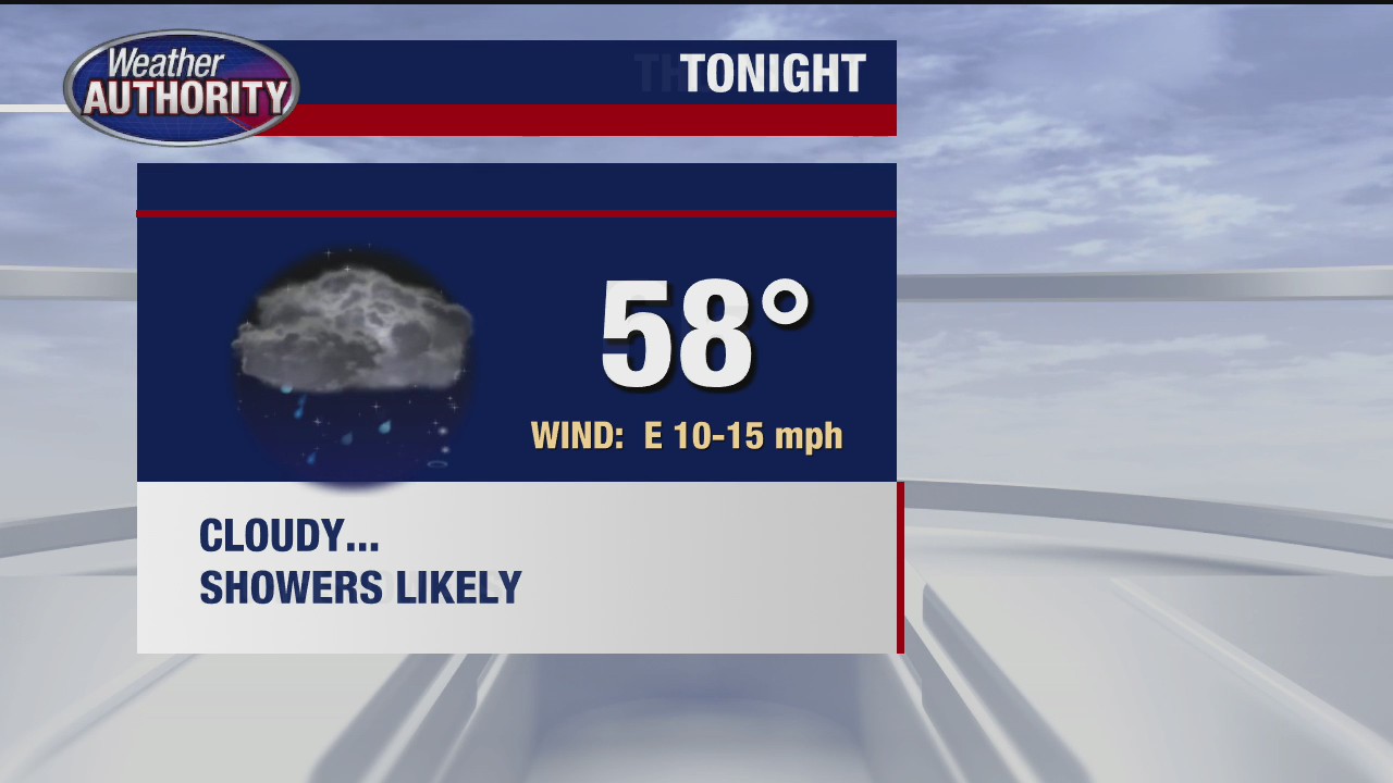 More scattered showers for Thursday