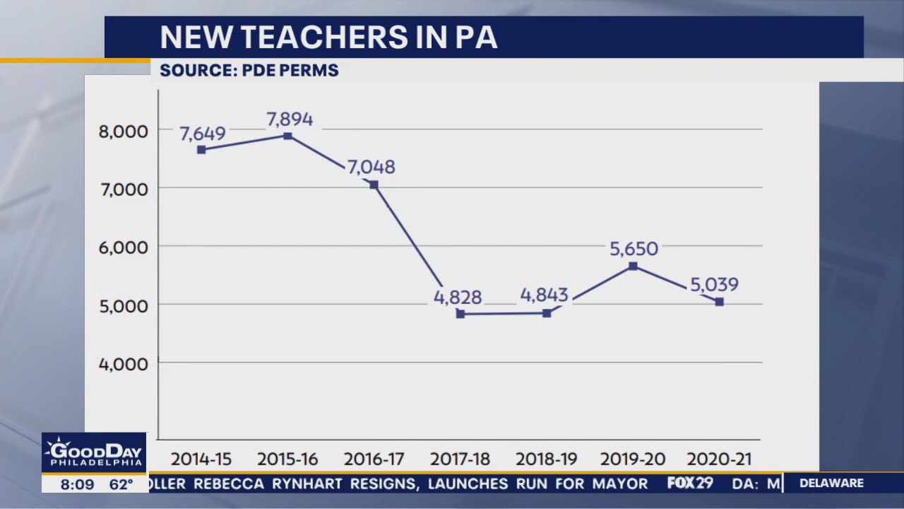 Student test scores dropped nationwide during the pandemic, new report says
