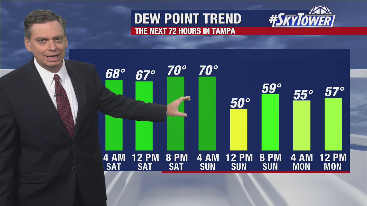 Friday afternoon forecast