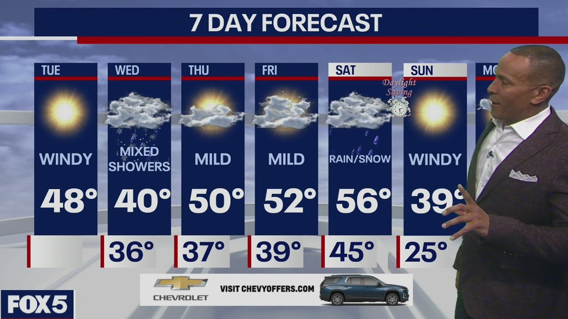 Weather Forecast
