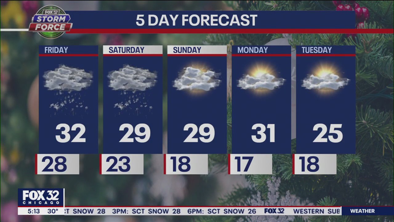 Morning forecast for Chicagoland on Dec. 16th
