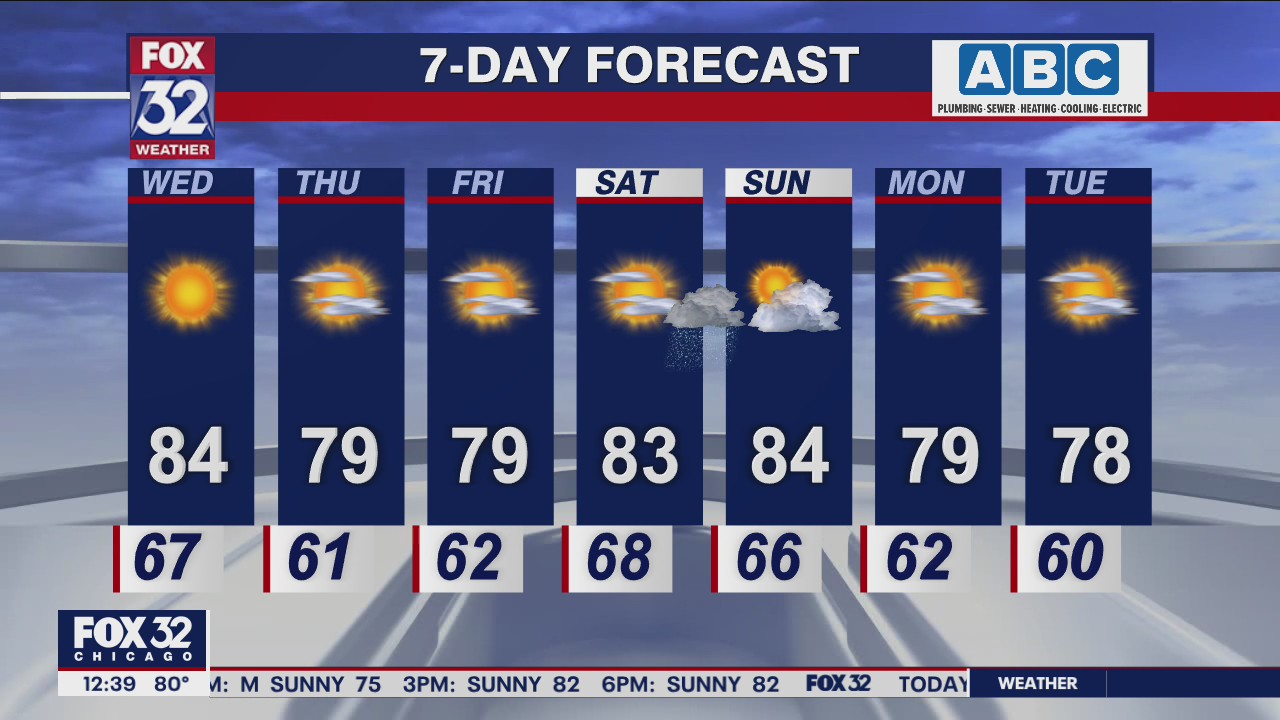 Afternoon forecast for Chicagoland on Aug. 10th