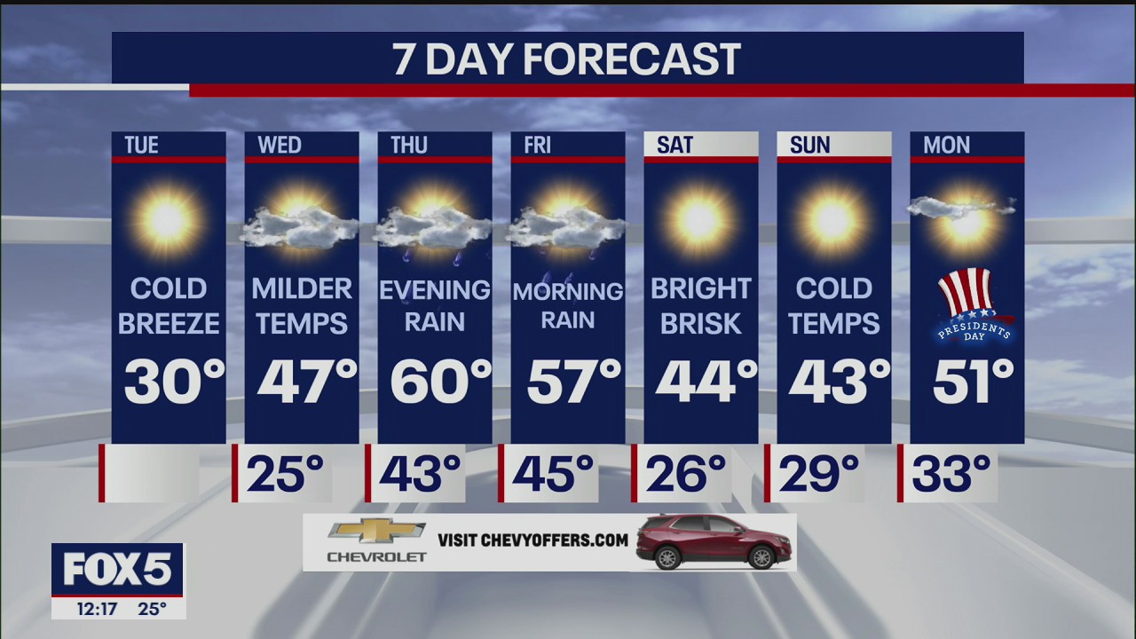 Weather Forecast