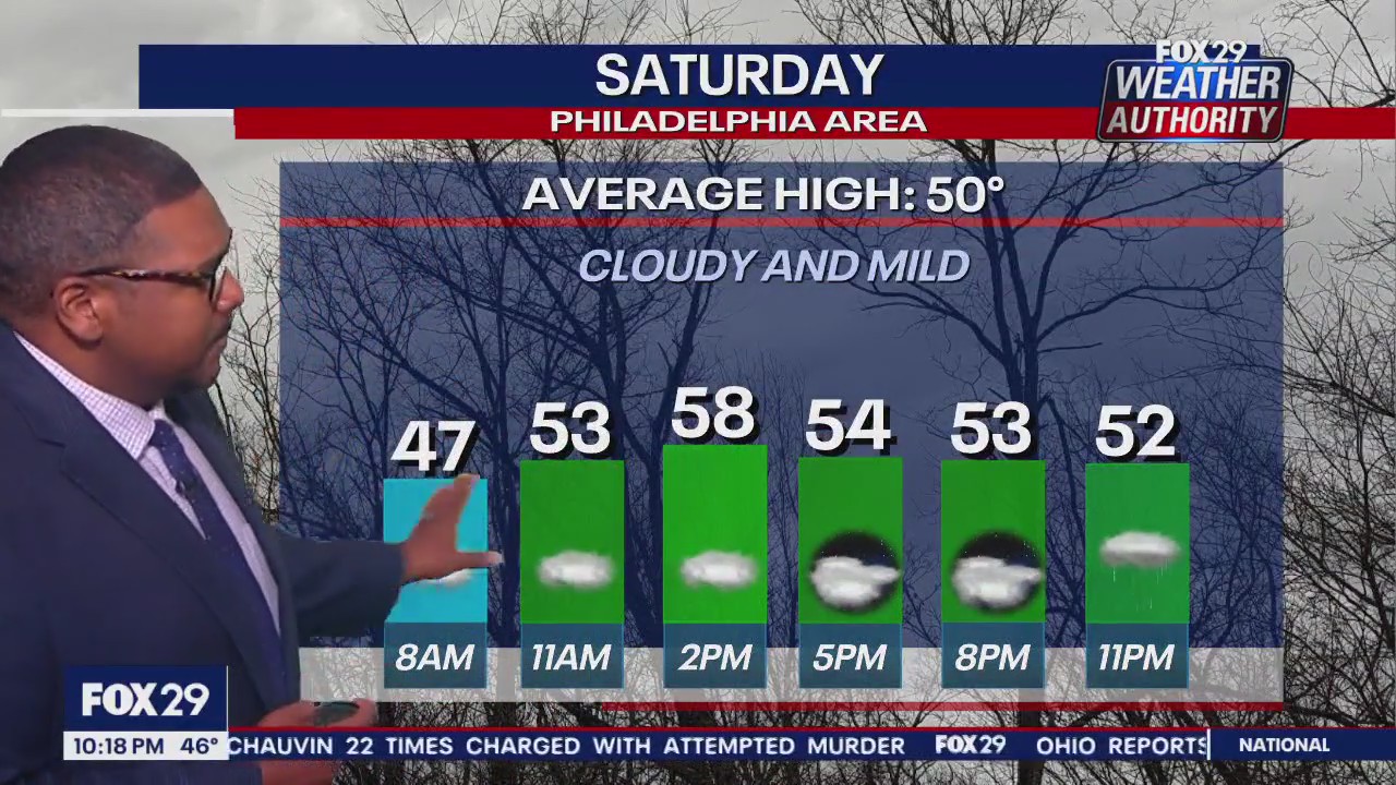 Weather Authority: 10 p.m. Friday forecast