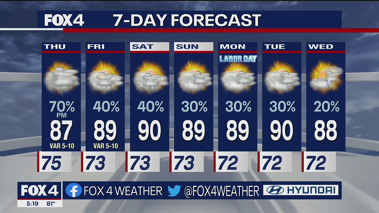 Dallas Weather: Aug. 31 evening forecast