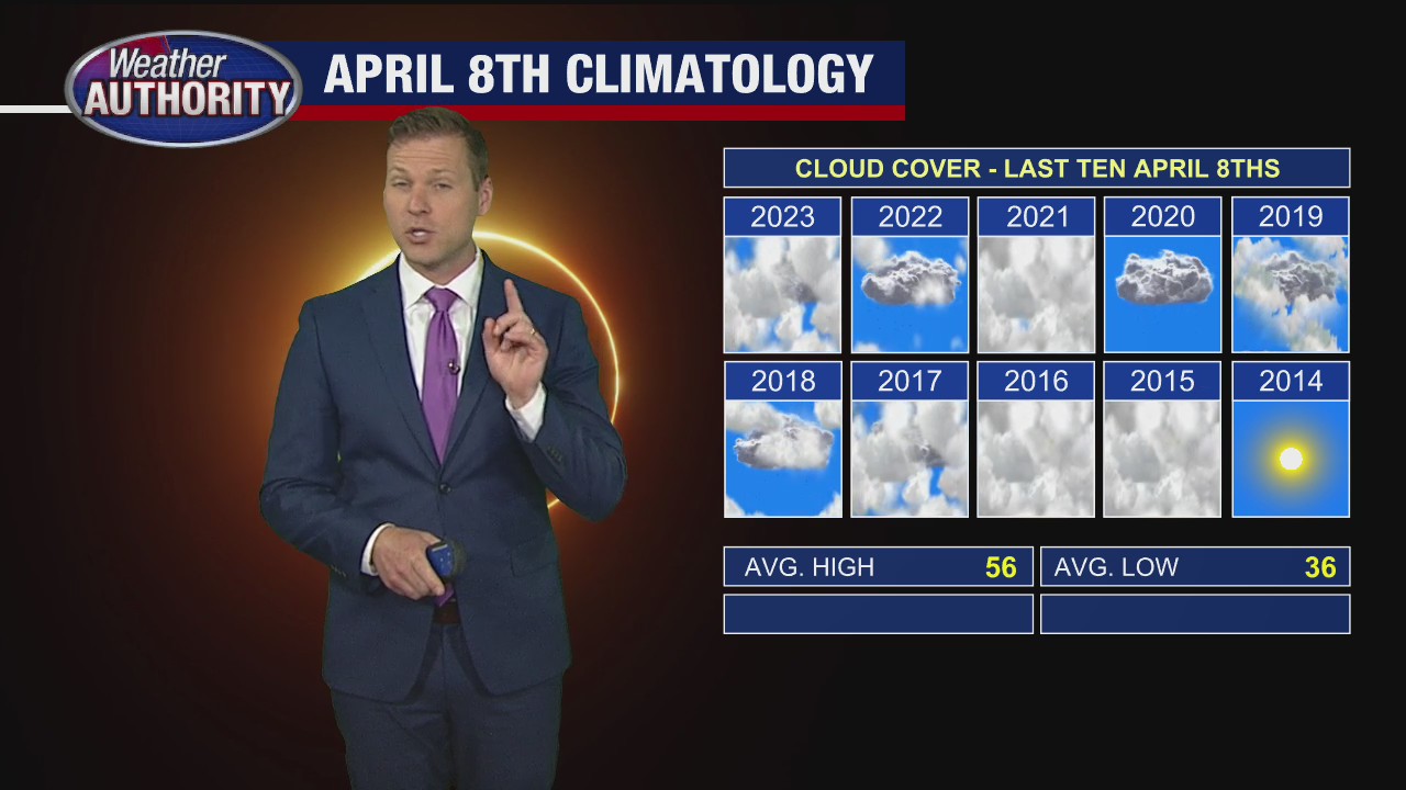 Solar Eclipse Forecast: What weather can we expect April 8?