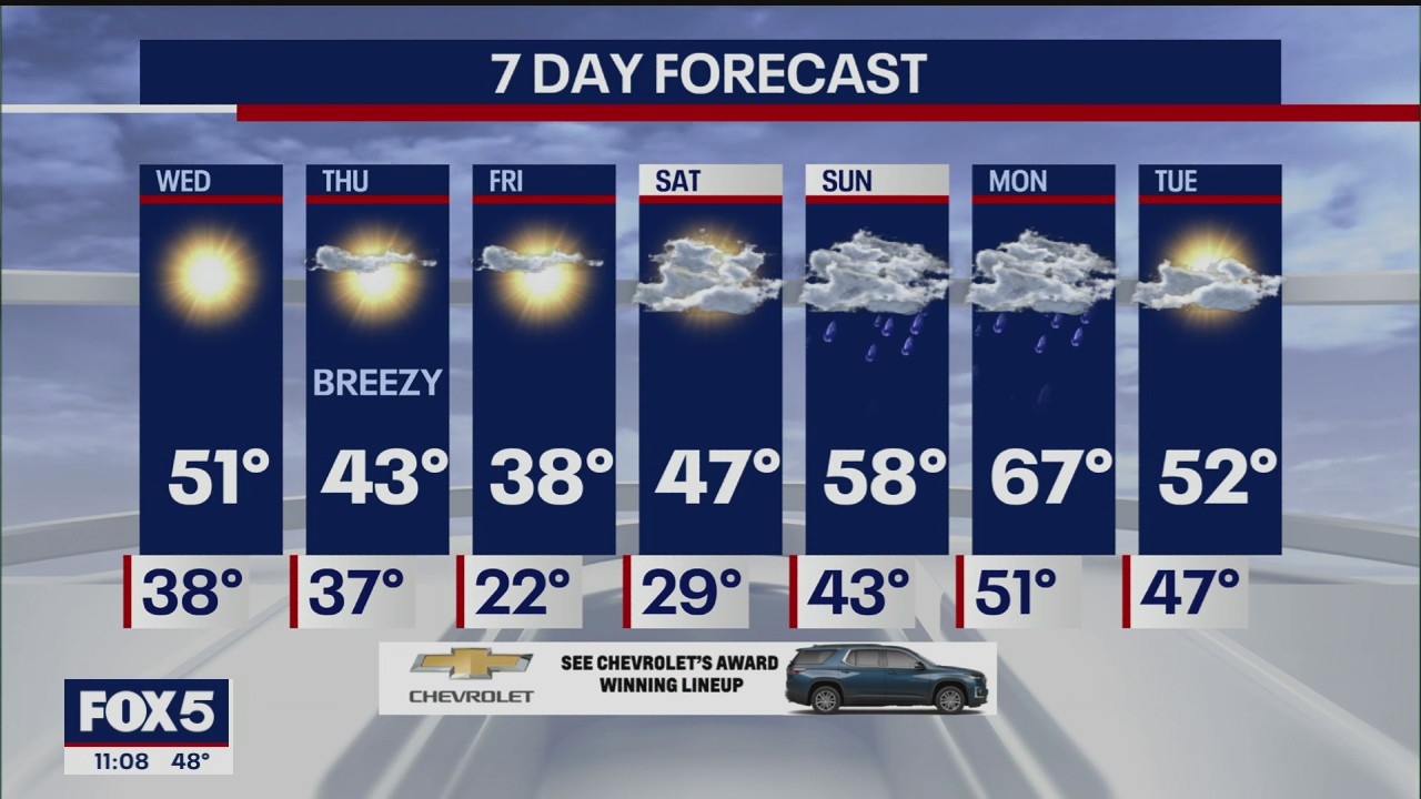 Weather Forecast