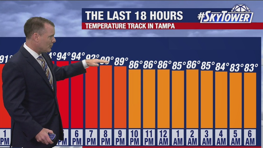 Friday morning forecast