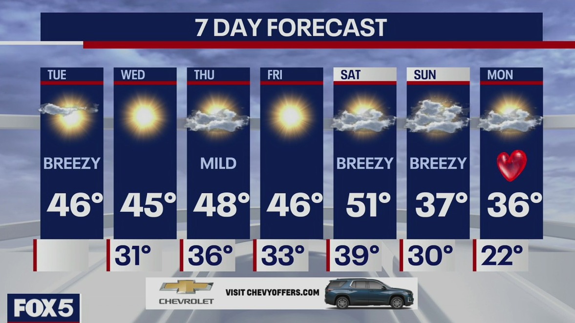 Weather Forecast