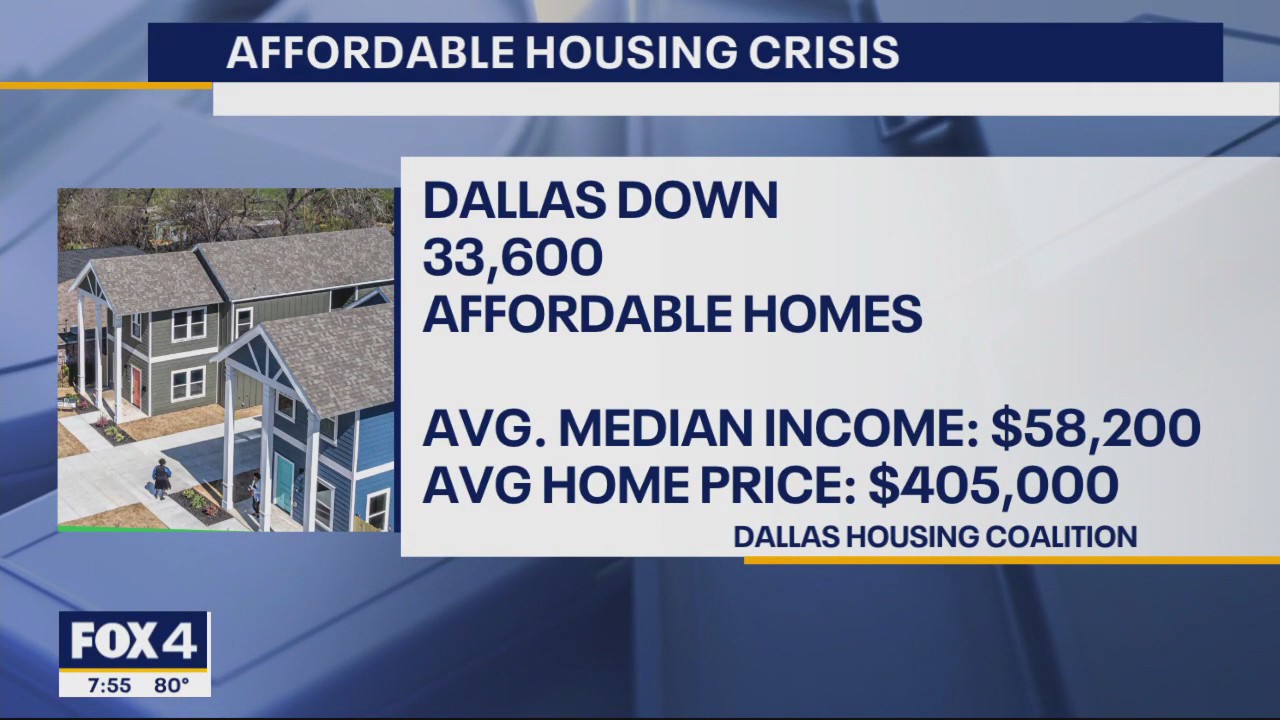 Group working to make homes more affordable in Dallas