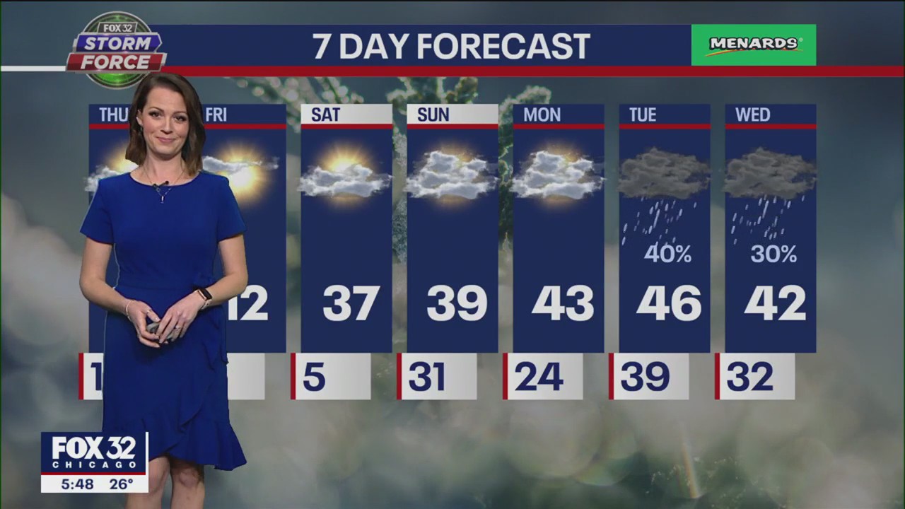 Chicago weather: 6 p.m. forecast on Feb. 1