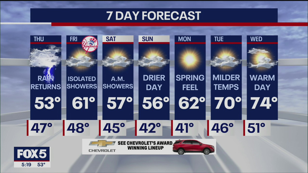 Weather Forecast