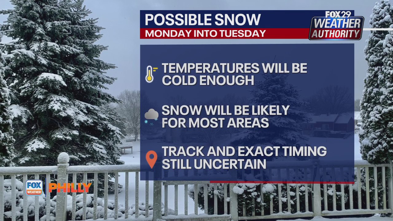 Possible snow storm MLK Jr. Day