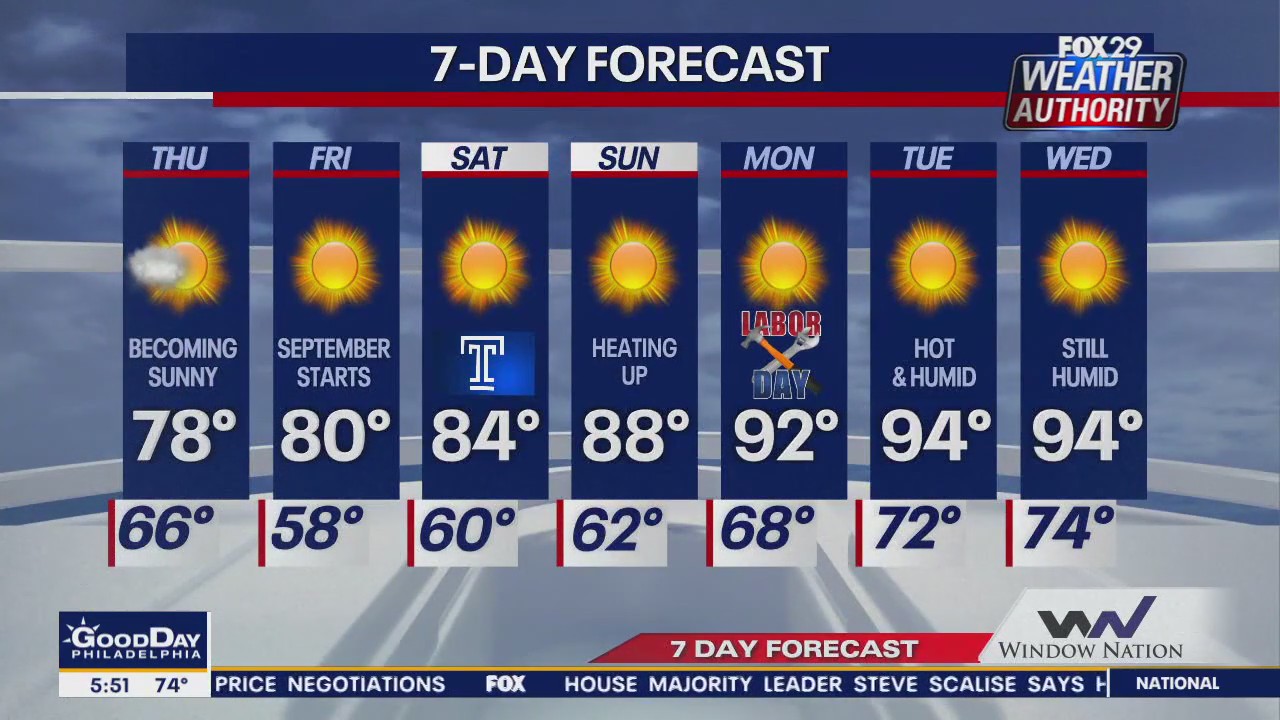 Weather Authority: Wednesday morning forecast