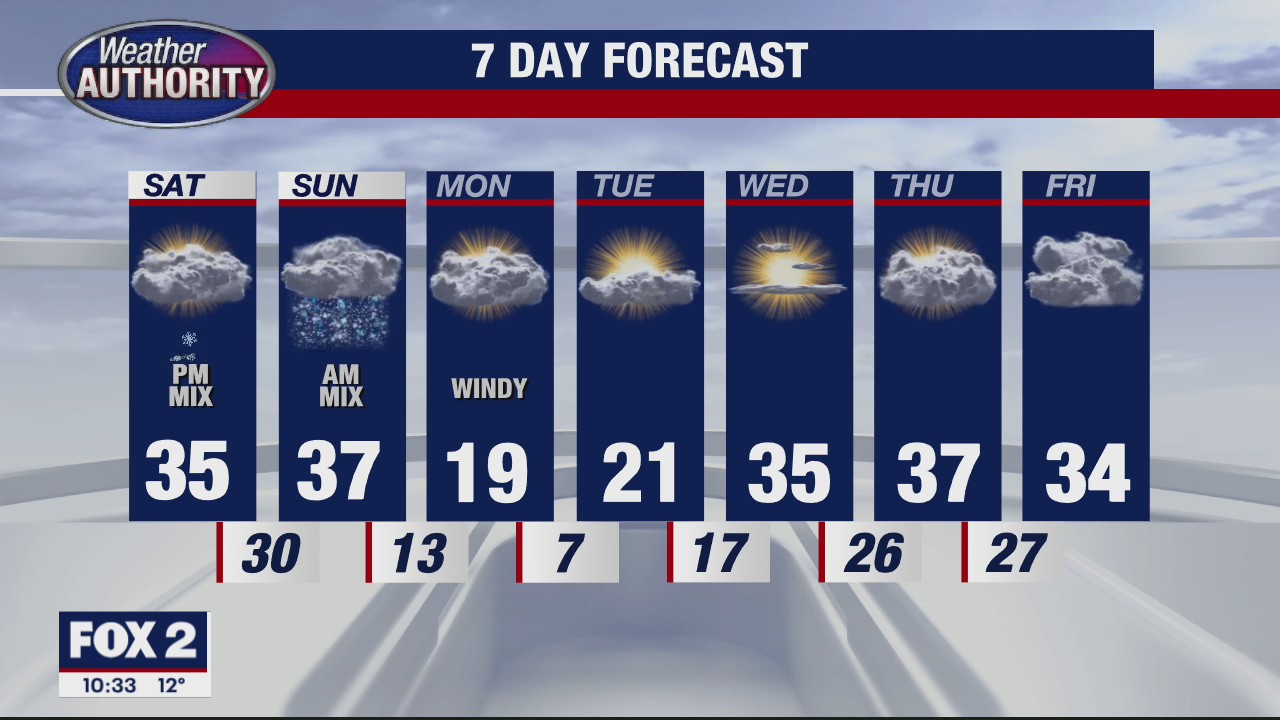 Mini Warm Up Saturday