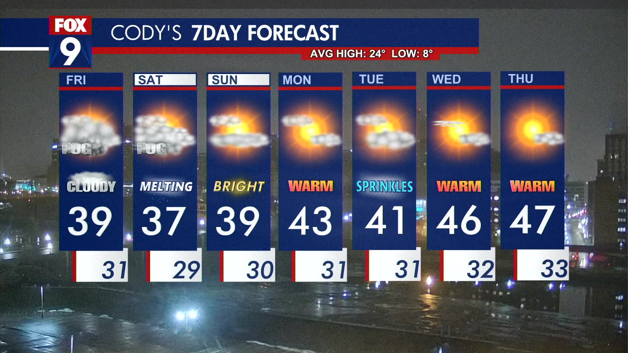 Friday's Forecast: The fog sticks around