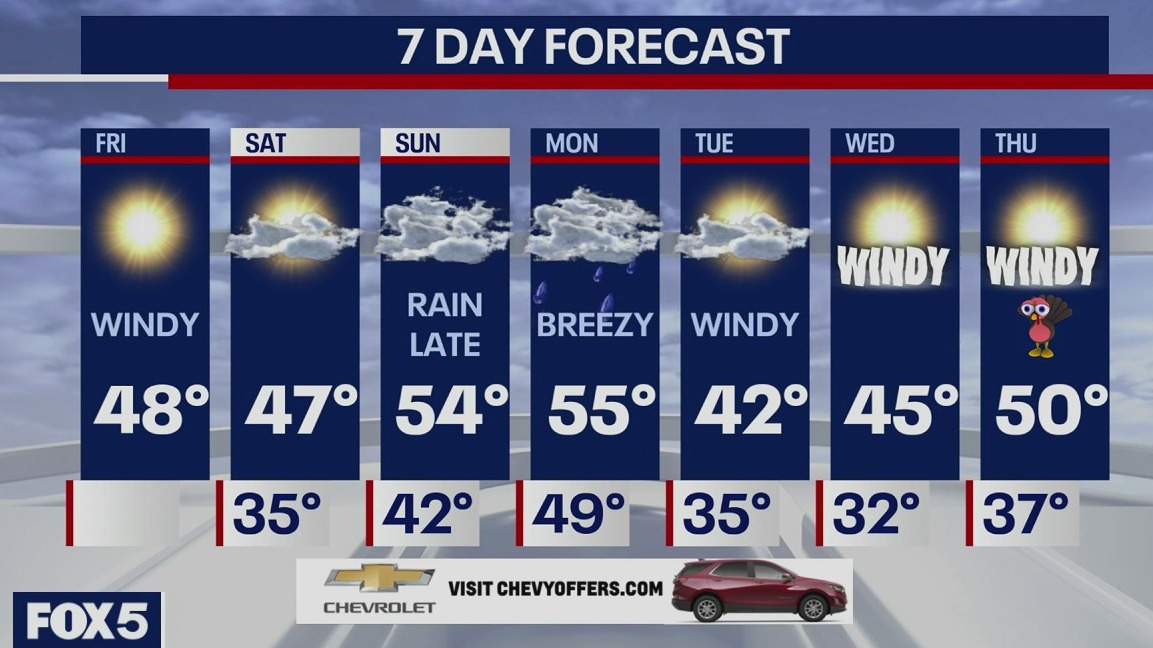 Weather Forecast