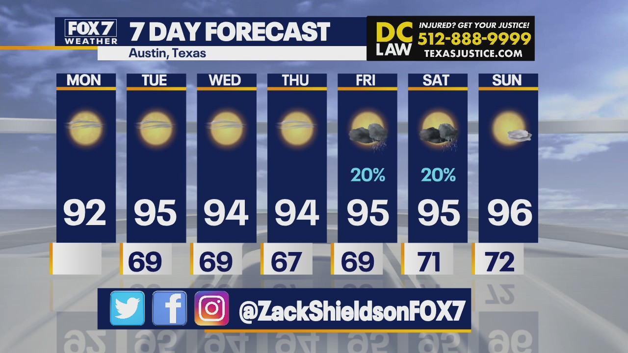 Not much rain expected as temperatures warm up
