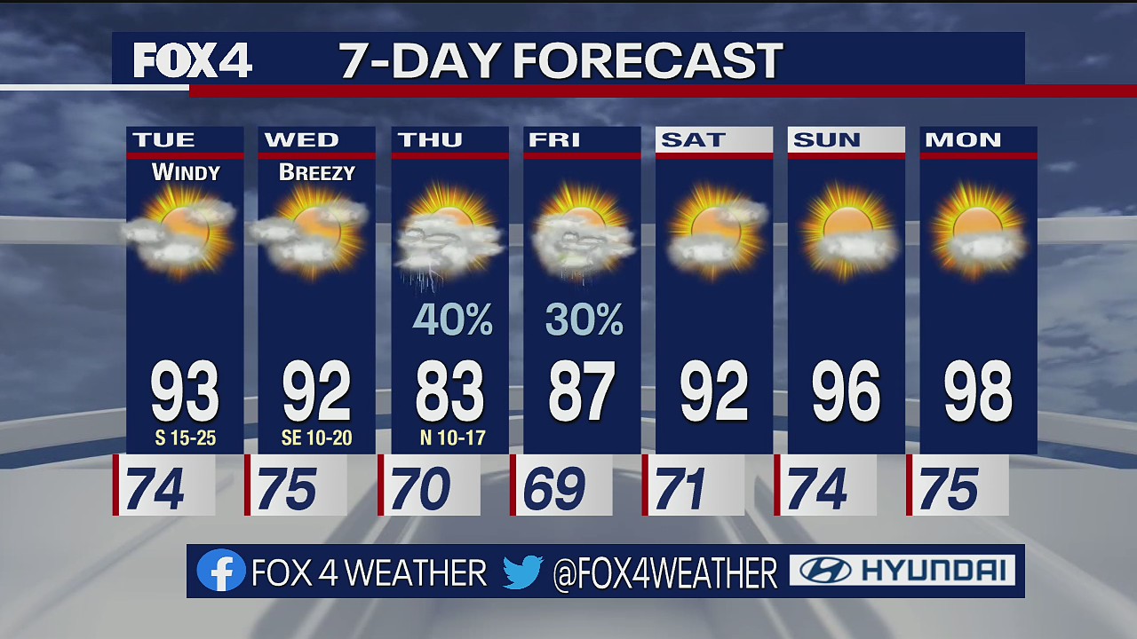 May 30 evening forecast