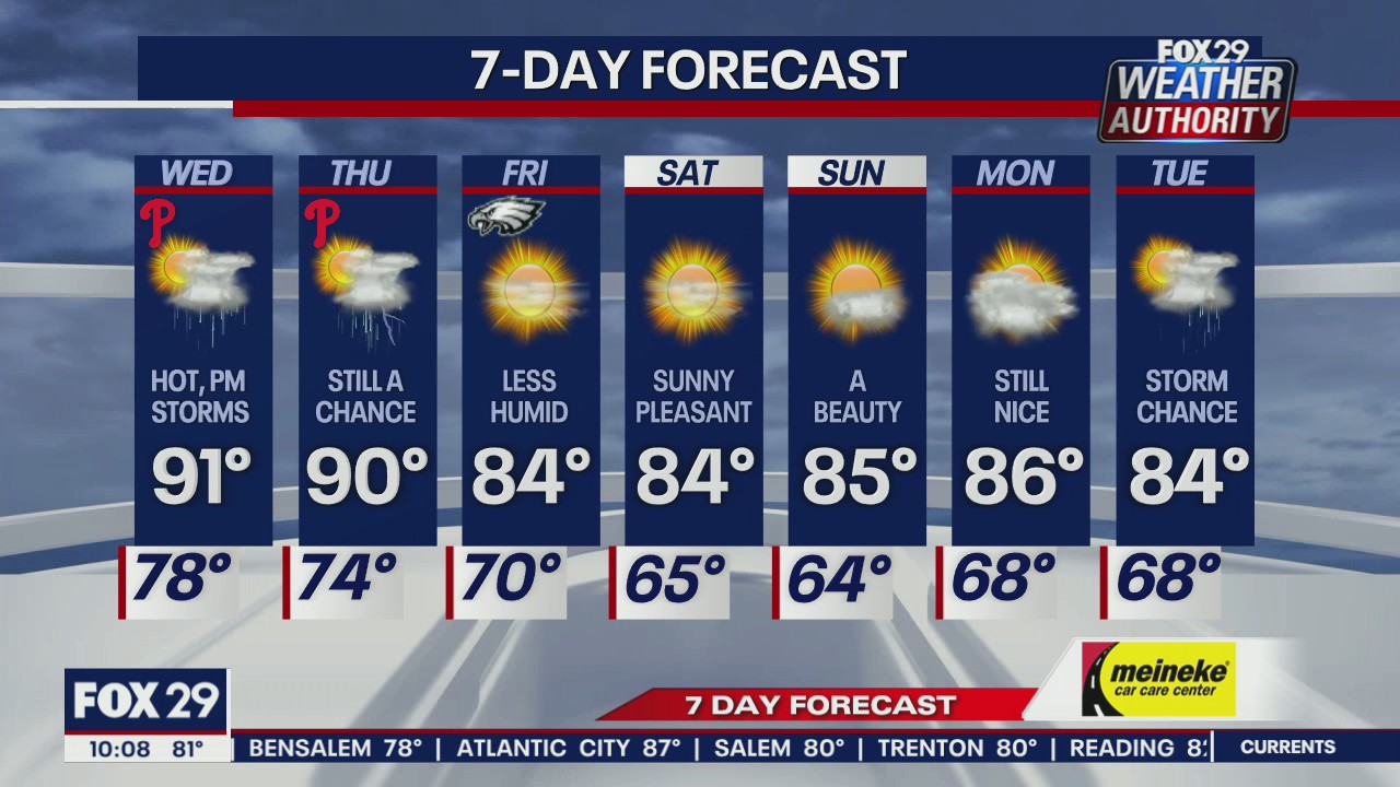 Weather Authority: Tuesday, 10 p.m. update